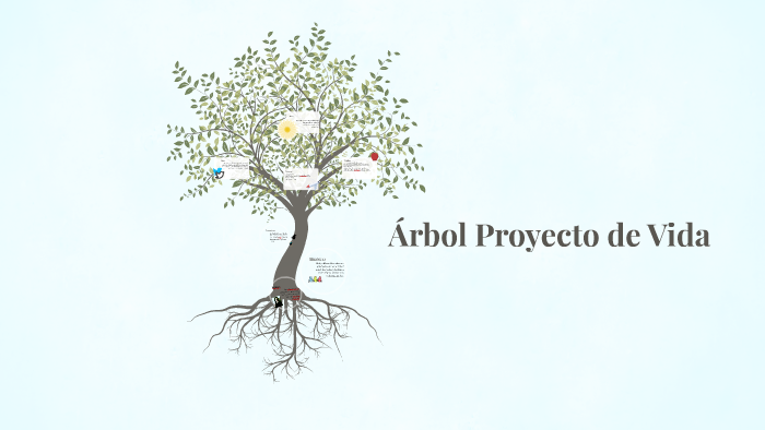 Árbol Proyecto De Vida By Julieth Arenas On Prezi 0423