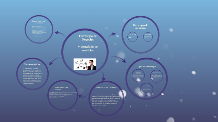Estrategia de Negocios by brayan tellez on Prezi
