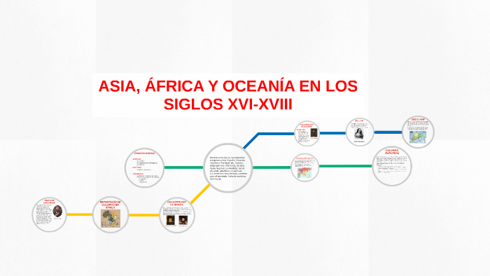Asia África Y OceanÍa En El Siglo Xvi Y Xvii By Ana Armas Rojas On Prezi 2033
