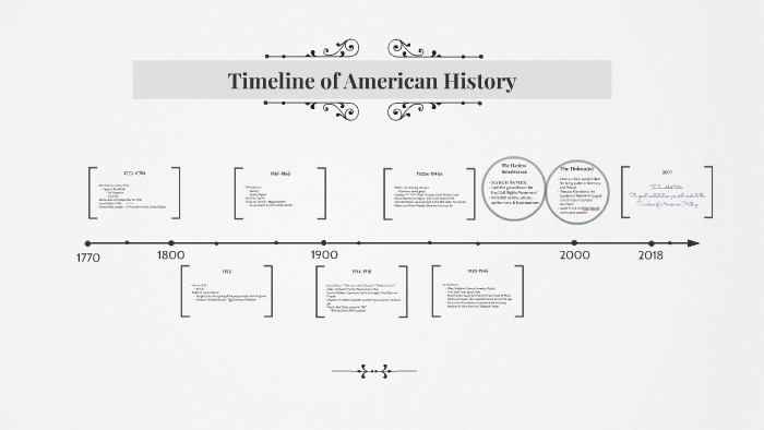 Timeline of American History by Amber Cutrer on Prezi