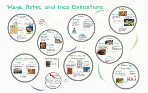 Maya Aztec And Inca Civilizations Chart