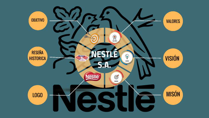 nestle by Donnie Paul on Prezi