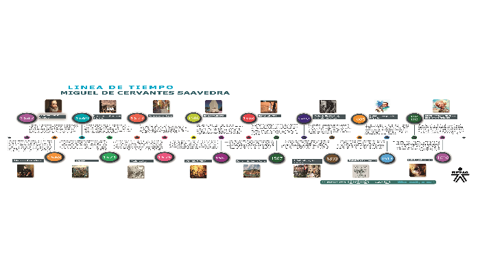linea del tiempo - miguel de cervantes saavedra by dubian cañas bedoya