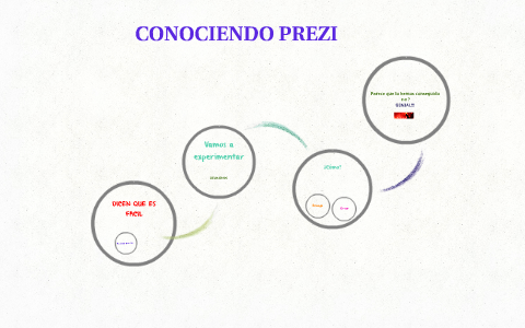 CONOCIENDO PREZI by Marta C. Suarez Gonzalez on Prezi