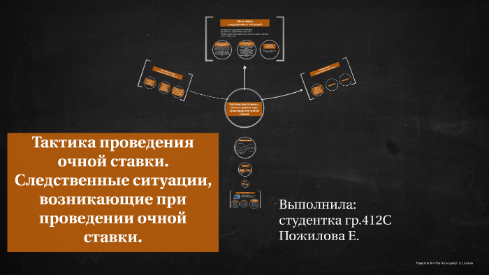 План проведения очной ставки