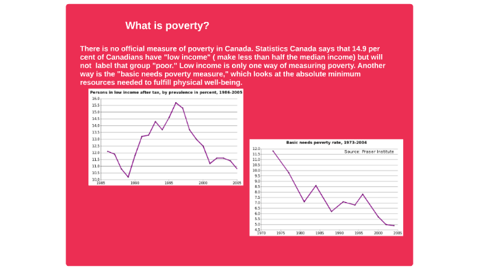 Poverty in Canada by Gillian Cook on Prezi