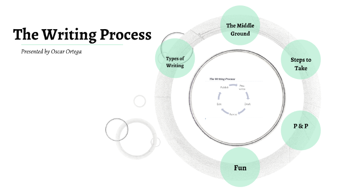 The Writing Process by Oscar Ortega on Prezi