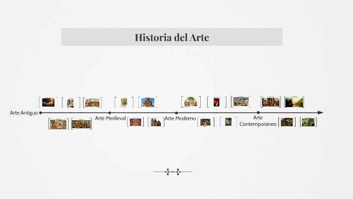 Historia del Arte by fede lopez on Prezi