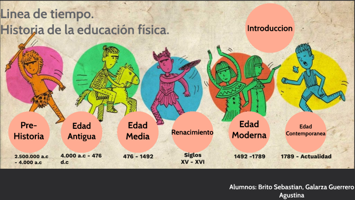 Linea de tiempoHistoria de la educacion fisica by Sebastian Brito on Prezi