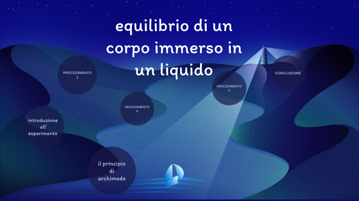 EQUILIBRIO DI UN CORPO IMMERSO IN UN LIQUIDO by Gaia Dosi on Prezi