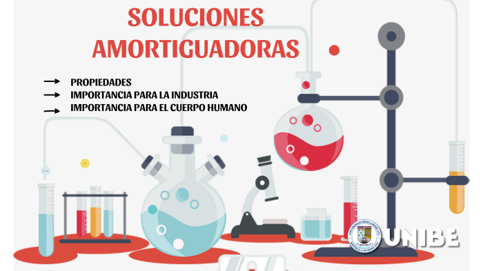Preparacion de soluciones amortiguadoras