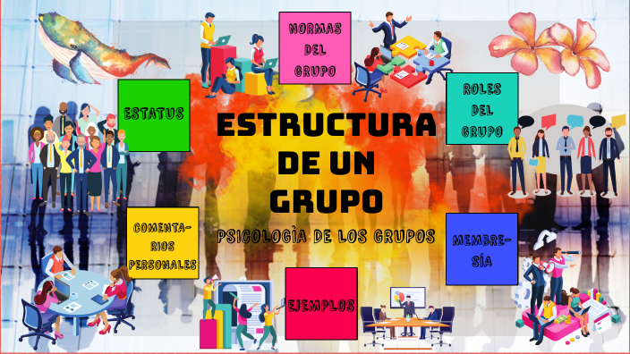 Estructura Grupal By Hermelinda Fiorela Suarez Suarez On Prezi 8201