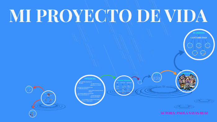 MI PROYECTO DE VIDA by PAOLA SAYAS RUIZ on Prezi