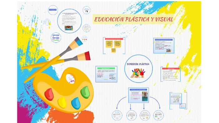 EDUCACIÓN PLÁSTICA Y VISUAL by on Prezi