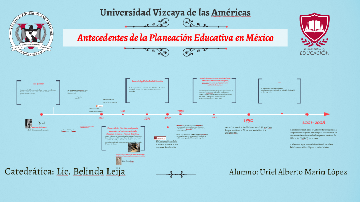 Antecedentes De La Planeación Educativa En México By Beto Marin On Prezi 0780