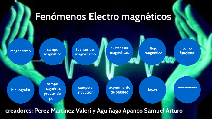 fenómenos electromagnéticos by Samuel Aguiñaga on Prezi