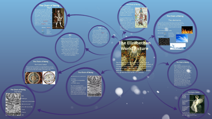 Elizabethan View Of The World The Elizabethan World Picture by Per Jensen on Prezi