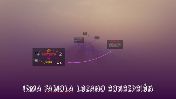 MI PROYECTO DE VIDA by Fabiola Lozano on Prezi