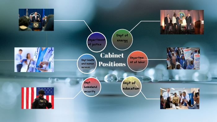 Cabinet Positions By Selena Gutierrez On Prezi   75upi5uakhovjfdu7ytpgklhqt6jc3sachvcdoaizecfr3dnitcq 3 0 