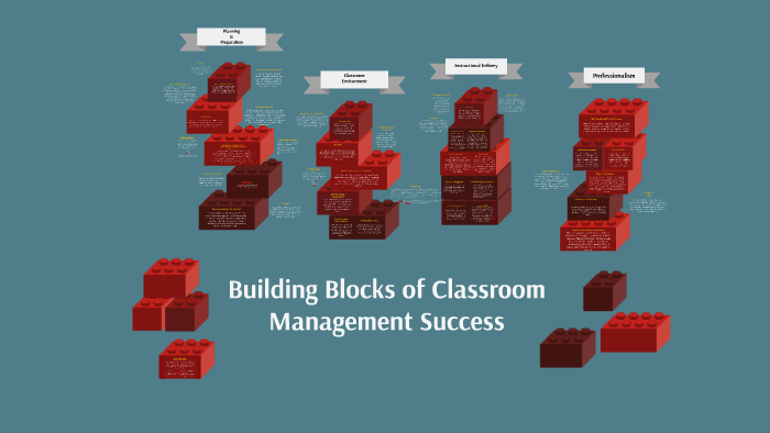 Building Blocks of Classroom Management Success by Leslie McManus on Prezi