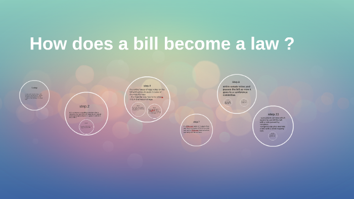 how-does-a-bill-become-a-law-by-miguel-gomez