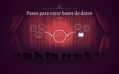 Pasos para crear bases de datos by Juan Jose Garcia on Prezi