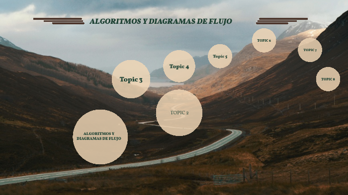 ALGORITMOS Y DIAGRAMAS DE FLUJO by fabiola antonio on Prezi