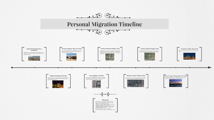 Great Migration Timeline