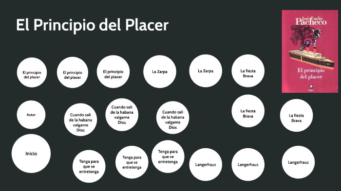 El principio del placer by rodolfo mancera pineda on Prezi