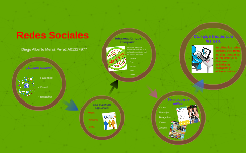 Redes Sociales by on Prezi