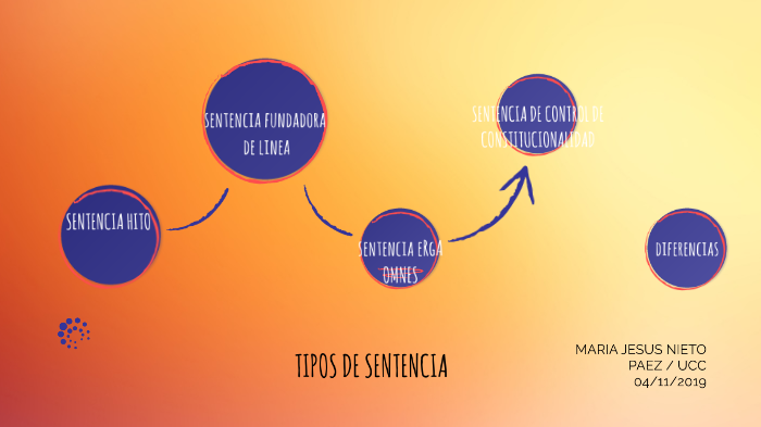 TIPOS SENTENCIA by mirlys paez on Prezi