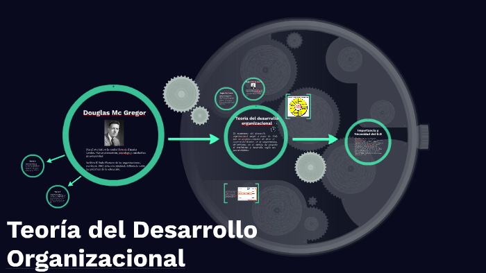 Teoría del Desarrollo Organizacional by Diana Murillo on Prezi Next