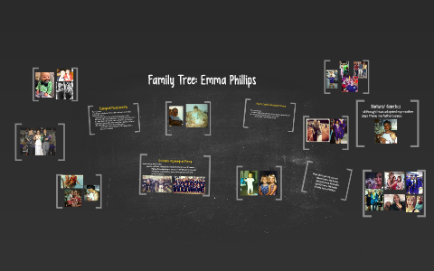 Family Tree Presentation by Emma Phillips on Prezi