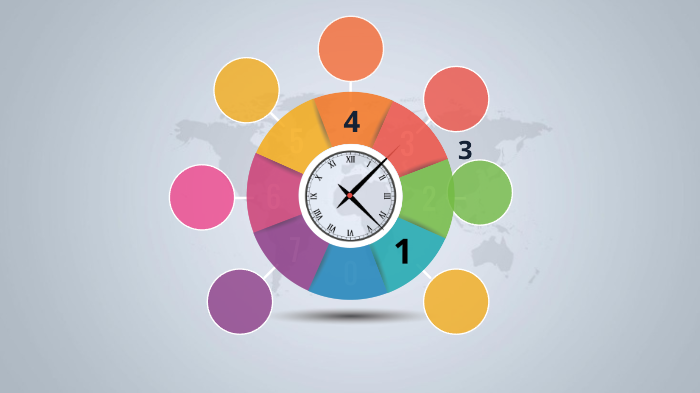 My Daily Routine by jose sanchez on Prezi