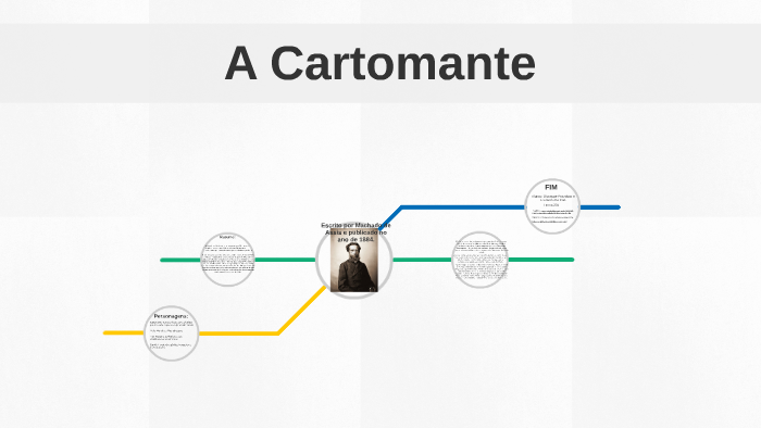 A Cartomante by giuseppe pozzobon on Prezi