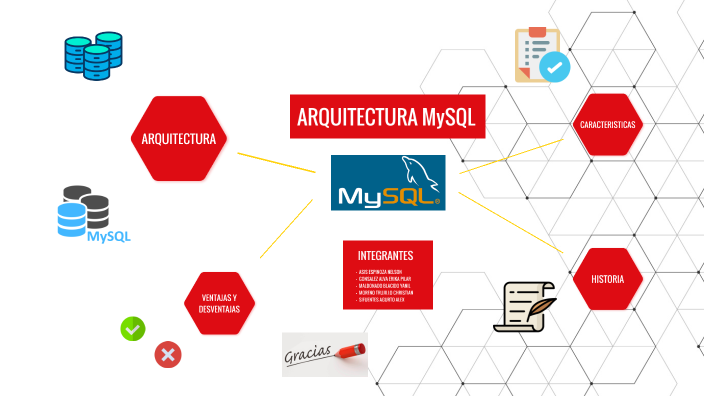 Arquitectura MySQL by Christian Moreno Trujillo on Prezi