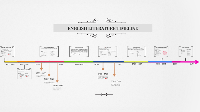 ENGLISH LITERATURE TIMELINE By Maried Lucero On Prezi