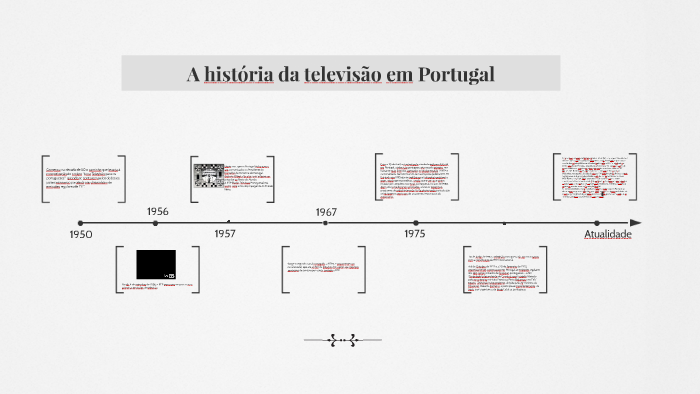 A história da televisão em Portugal by Madalena Ferreira Rothes on Prezi