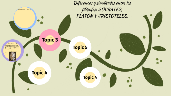 -DIFERENCIAS Y SIMILITUDES ENTRE LOS FILÓSOFOS: SÓCRATES, PLATÓN Y