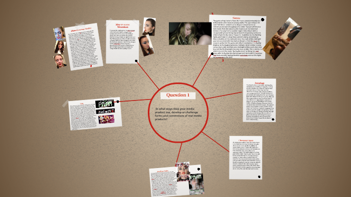 Question 1 by Emily Bunker on Prezi