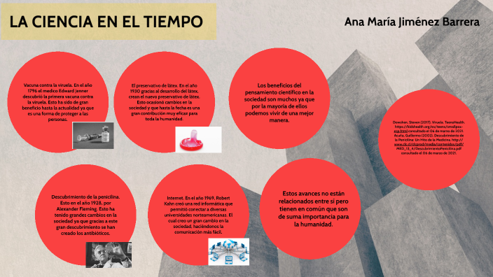 LA CIENCIA EN EL TIEMPO by Ana Jimenez on Prezi