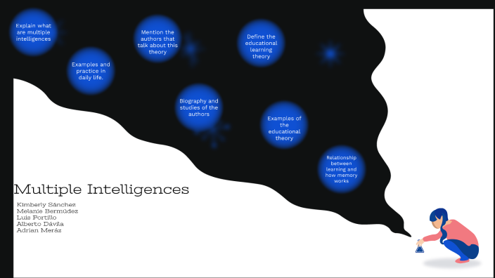 Multiple Intelligences by KIMBERLY SANCHEZ ACOSTA on Prezi