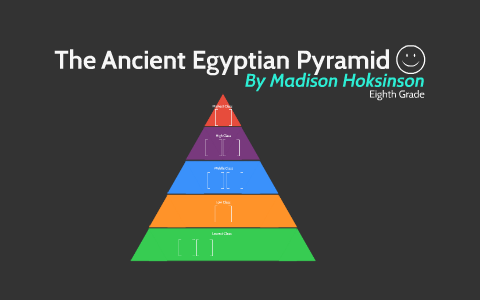 The Ancient Egyptian Pyramid by Madison Hoskinson on Prezi