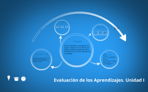 Evaluación de los Aprendizajes: Conceptos básicos sobre evaluación de ...