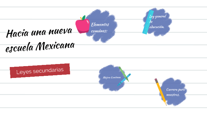 Leyes Secundarias En Materia Educativa. By Silvia Mariela On Prezi