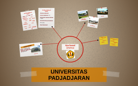 Universitas Padjadjaran By Devi Ulviah On Prezi
