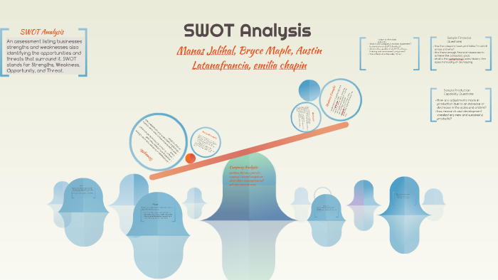 SWOT Analysis by Manas Jalihal on Prezi