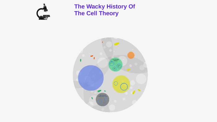 The Wacky History Of The Cell Theory by Sukhmani Cheema on Prezi