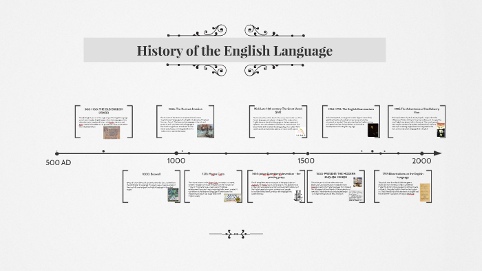 History of the English Language by schyler larcina on Prezi