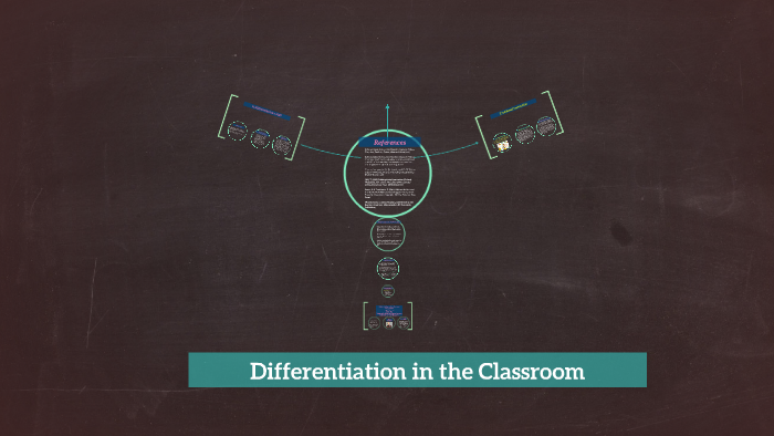 Differentiation in the Classroom by Sarah Hobbs on Prezi